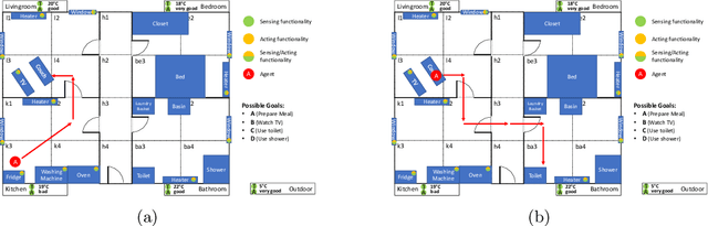 Figure 1 for Investigating the Combination of Planning-Based and Data-Driven Methods for Goal Recognition