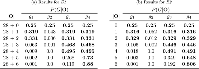 Figure 2 for Investigating the Combination of Planning-Based and Data-Driven Methods for Goal Recognition