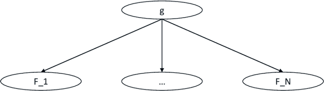 Figure 3 for Investigating the Combination of Planning-Based and Data-Driven Methods for Goal Recognition