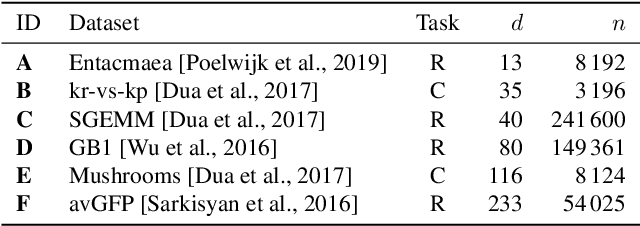 Figure 2 for Explaining Models under Multivariate Bernoulli Distribution via Hoeffding Decomposition