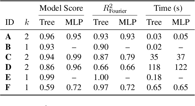Figure 4 for Explaining Models under Multivariate Bernoulli Distribution via Hoeffding Decomposition