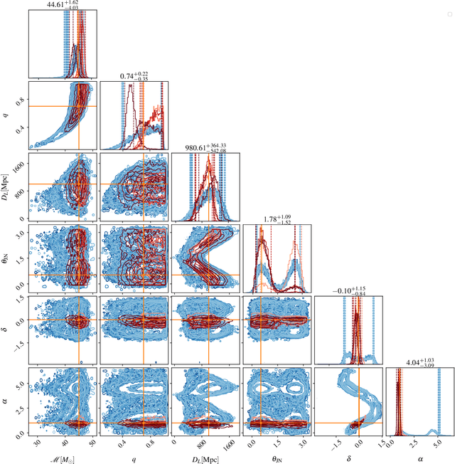 Figure 4 for Rapid Likelihood Free Inference of Compact Binary Coalescences using Accelerated Hardware