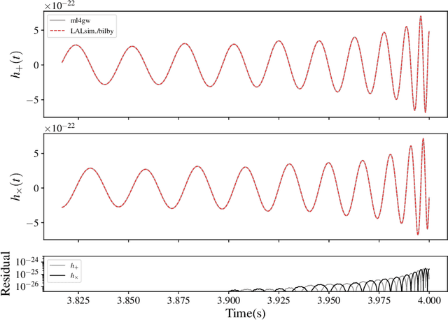 Figure 1 for Rapid Likelihood Free Inference of Compact Binary Coalescences using Accelerated Hardware