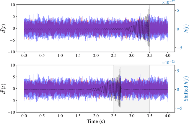 Figure 3 for Rapid Likelihood Free Inference of Compact Binary Coalescences using Accelerated Hardware