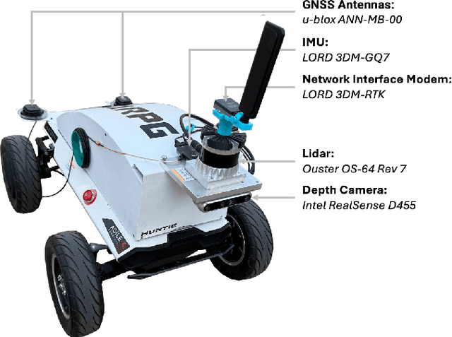 Figure 2 for CU-Multi: A Dataset for Multi-Robot Data Association
