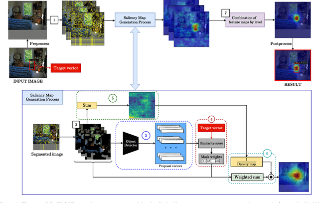 Figure 1 for Towards Better Explanations for Object Detection