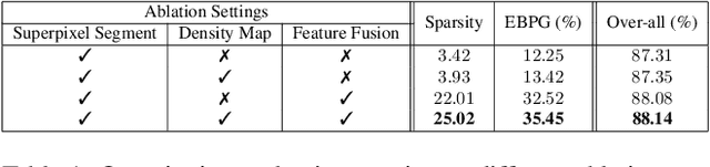 Figure 2 for Towards Better Explanations for Object Detection