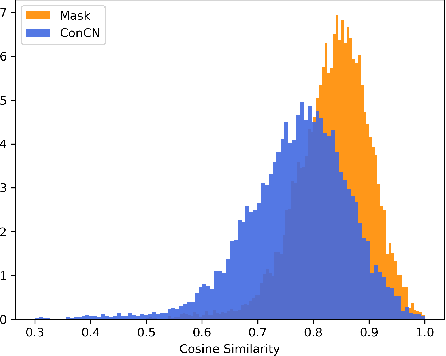 Figure 4 for Distilling Semantic Concept Embeddings from Contrastively Fine-Tuned Language Models