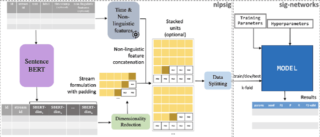 Figure 1 for Sig-Networks Toolkit: Signature Networks for Longitudinal Language Modelling