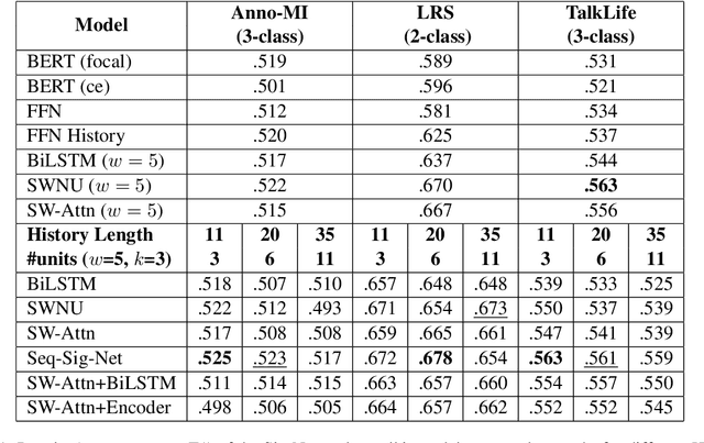 Figure 2 for Sig-Networks Toolkit: Signature Networks for Longitudinal Language Modelling