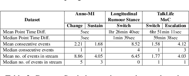 Figure 4 for Sig-Networks Toolkit: Signature Networks for Longitudinal Language Modelling