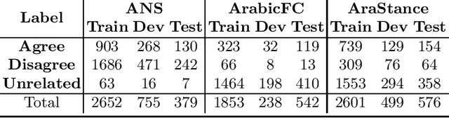 Figure 1 for Detecting Stance of Authorities towards Rumors in Arabic Tweets: A Preliminary Study