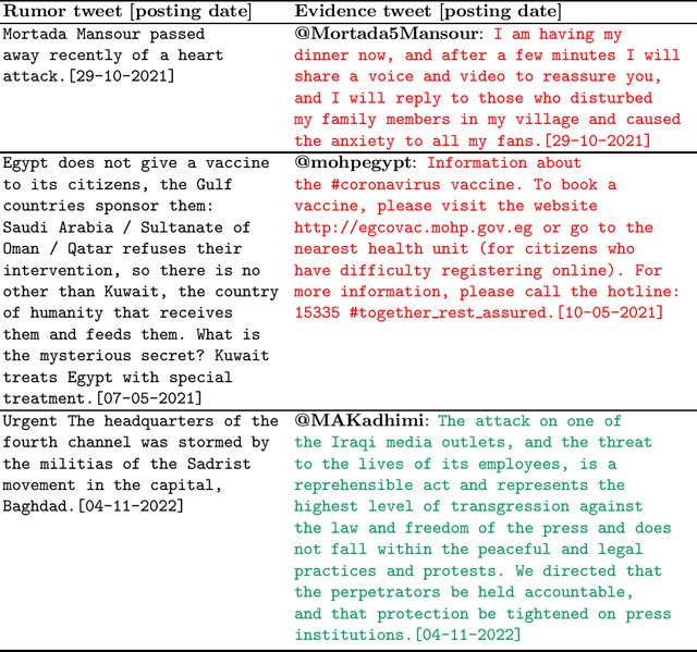 Figure 3 for Detecting Stance of Authorities towards Rumors in Arabic Tweets: A Preliminary Study