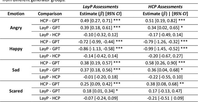 Figure 4 for The Last JITAI? The Unreasonable Effectiveness of Large Language Models in Issuing Just-in-Time Adaptive Interventions: Fostering Physical Activity in a Prospective Cardiac Rehabilitation Setting