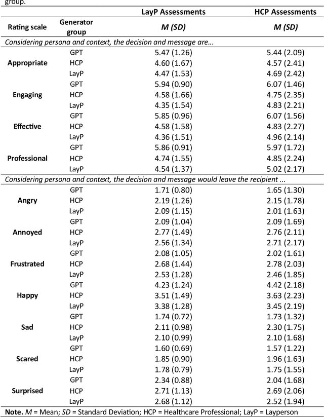 Figure 2 for The Last JITAI? The Unreasonable Effectiveness of Large Language Models in Issuing Just-in-Time Adaptive Interventions: Fostering Physical Activity in a Prospective Cardiac Rehabilitation Setting