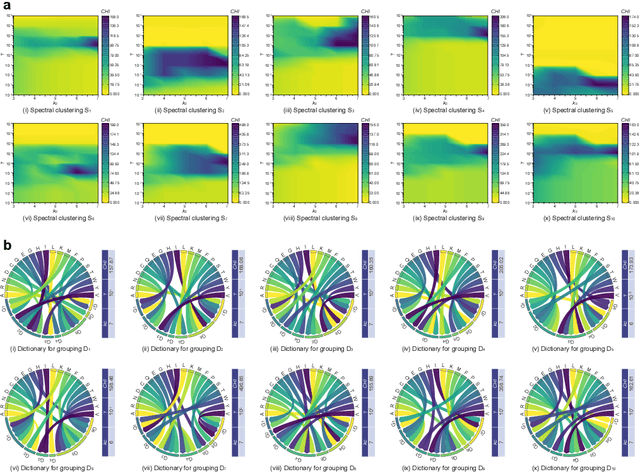 Figure 3 for SBSM-Pro: Support Bio-sequence Machine for Proteins