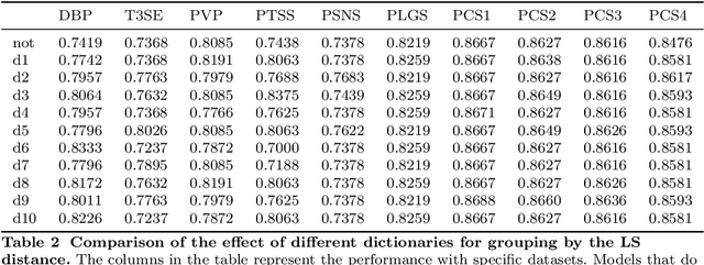 Figure 4 for SBSM-Pro: Support Bio-sequence Machine for Proteins