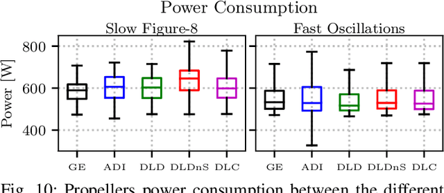 Figure 2 for Allocation for Omnidirectional Aerial Robots: Incorporating Power Dynamics