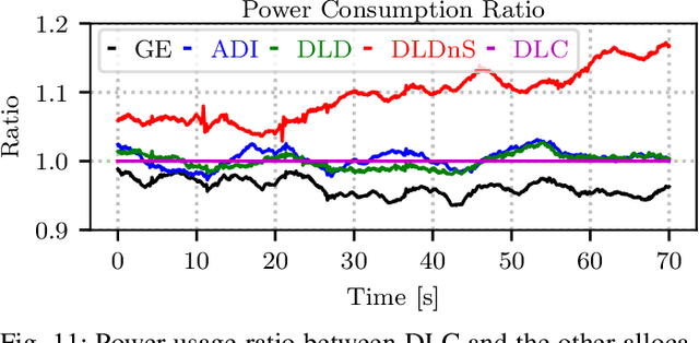 Figure 3 for Allocation for Omnidirectional Aerial Robots: Incorporating Power Dynamics