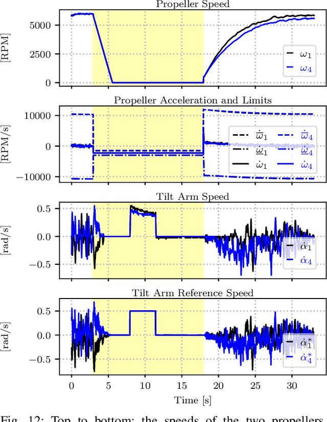 Figure 4 for Allocation for Omnidirectional Aerial Robots: Incorporating Power Dynamics