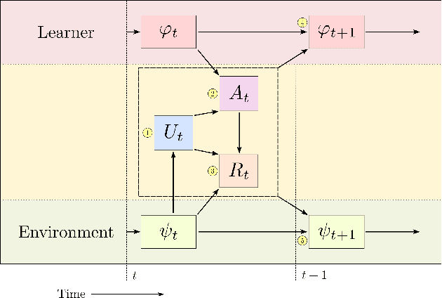 Figure 1 for When Online Algorithms Influence the Environment: A Dynamical Systems Analysis of the Unintended Consequences