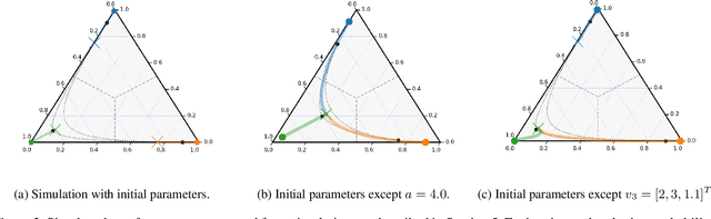 Figure 3 for When Online Algorithms Influence the Environment: A Dynamical Systems Analysis of the Unintended Consequences