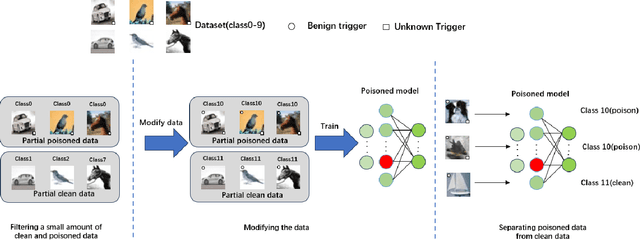 Figure 1 for CBPF: Filtering Poisoned Data Based on Composite Backdoor Attack