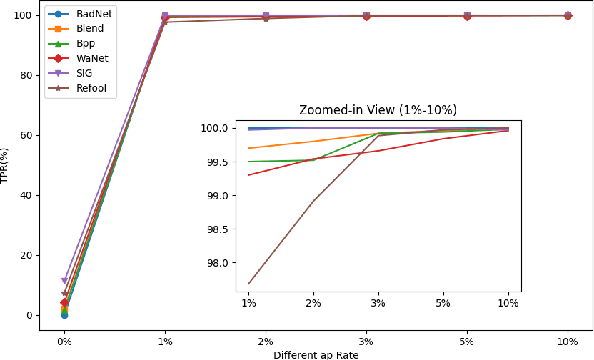 Figure 3 for CBPF: Filtering Poisoned Data Based on Composite Backdoor Attack