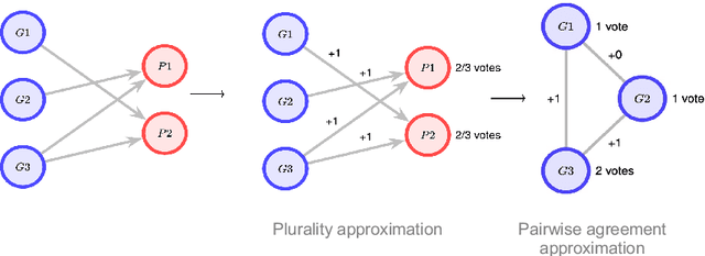 Figure 1 for Self-consistency for open-ended generations