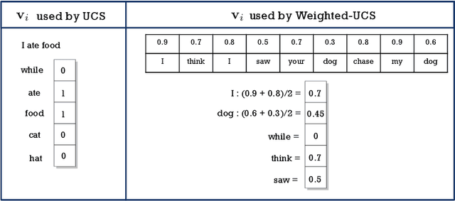 Figure 3 for Self-consistency for open-ended generations