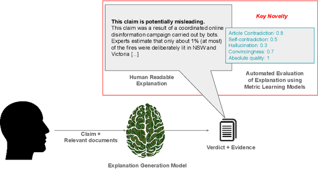 Figure 1 for Learning to Generate and Evaluate Fact-checking Explanations with Transformers