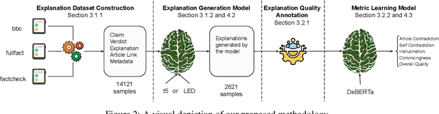 Figure 3 for Learning to Generate and Evaluate Fact-checking Explanations with Transformers