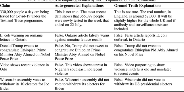 Figure 2 for Learning to Generate and Evaluate Fact-checking Explanations with Transformers