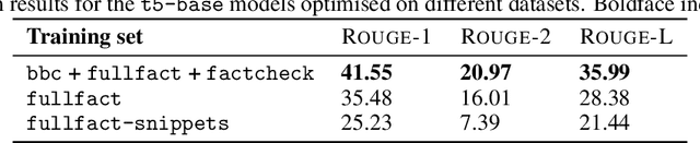 Figure 4 for Learning to Generate and Evaluate Fact-checking Explanations with Transformers