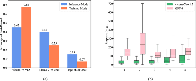 Figure 1 for ProFuser: Progressive Fusion of Large Language Models