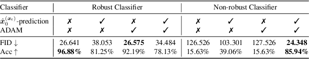 Figure 1 for GradCheck: Analyzing classifier guidance gradients for conditional diffusion sampling