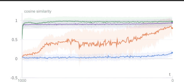 Figure 3 for GradCheck: Analyzing classifier guidance gradients for conditional diffusion sampling