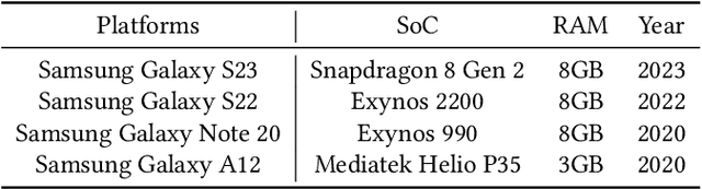 Figure 2 for MatchNAS: Optimizing Edge AI in Sparse-Label Data Contexts via Automating Deep Neural Network Porting for Mobile Deployment