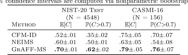 Figure 2 for Efficiently predicting high resolution mass spectra with graph neural networks