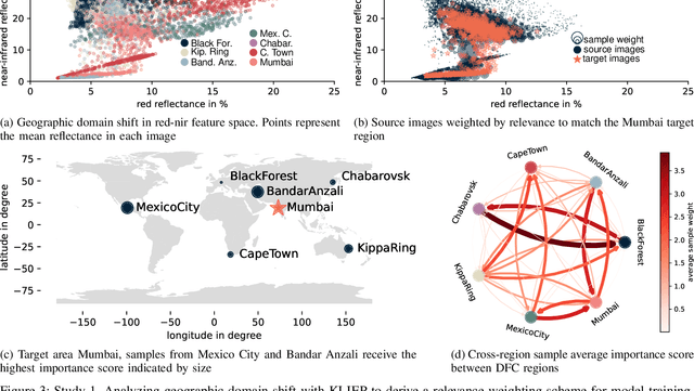 Figure 3 for Data-Centric Machine Learning for Geospatial Remote Sensing Data