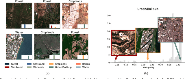 Figure 4 for Data-Centric Machine Learning for Geospatial Remote Sensing Data