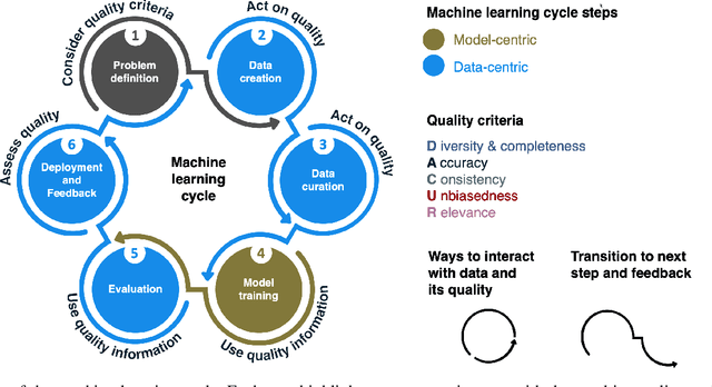 Figure 1 for Data-Centric Machine Learning for Geospatial Remote Sensing Data