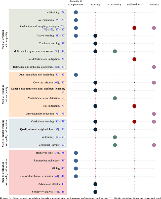 Figure 2 for Data-Centric Machine Learning for Geospatial Remote Sensing Data