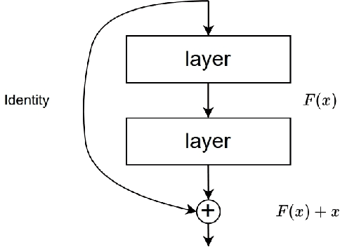 Figure 3 for Deep Learning and Machine Learning, Advancing Big Data Analytics and Management: Handy Appetizer
