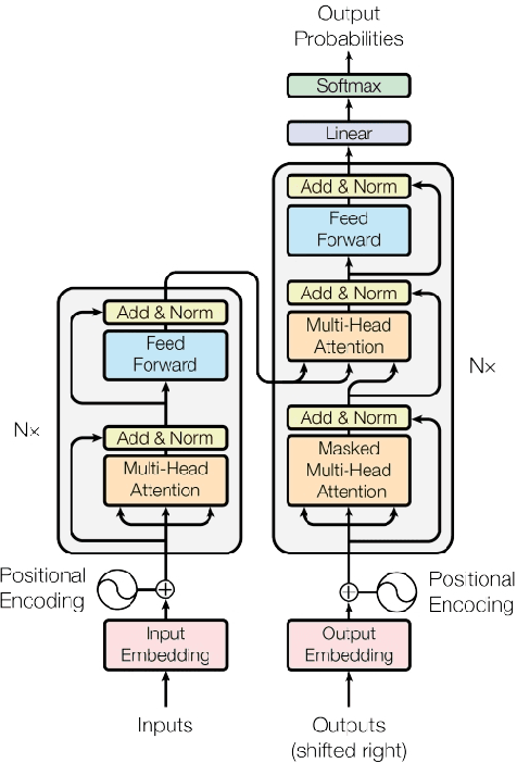 Figure 1 for Deep Learning and Machine Learning, Advancing Big Data Analytics and Management: Handy Appetizer