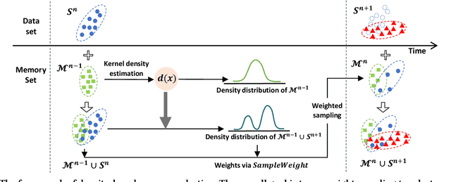 Figure 4 for Continual Learning in Predictive Autoscaling