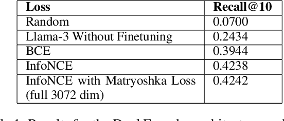 Figure 2 for Large Scale Retrieval for the LinkedIn Feed using Causal Language Models