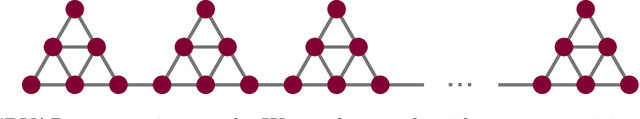 Figure 4 for Graph Deep Learning for Time Series Forecasting