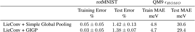 Figure 2 for Group Invariant Global Pooling