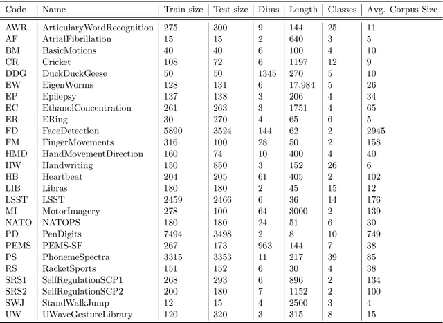 Figure 1 for Variance Norms for Kernelized Anomaly Detection